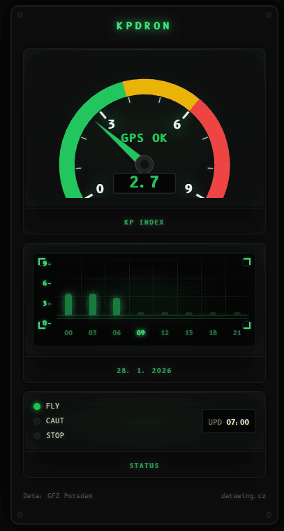 Legislativa a Konzultace
